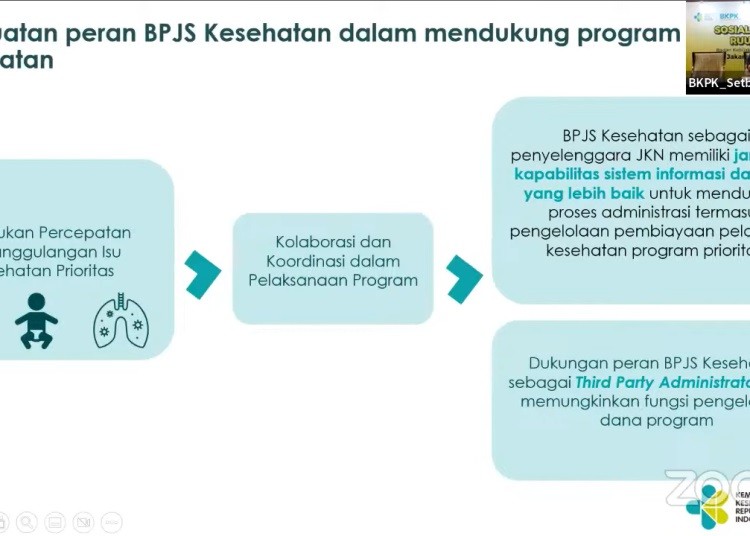 RUU Kesehatan Tingkatkan Efisiensi Pembiayaan Kesehatan