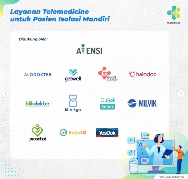 Inilah Alur Layanan Telemedisin Bagi Pasien Isolasi Mandiri